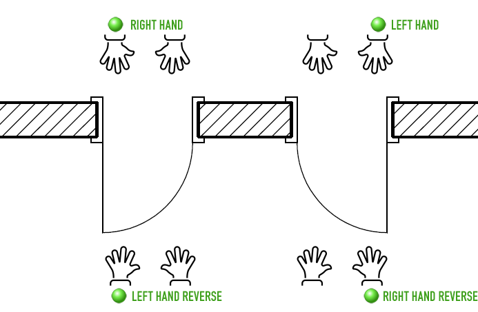 Begriffserklärung: Türanschlag